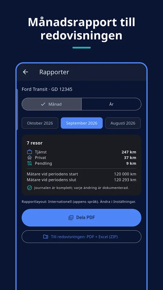 UZYTAK Kilometr — Rapport