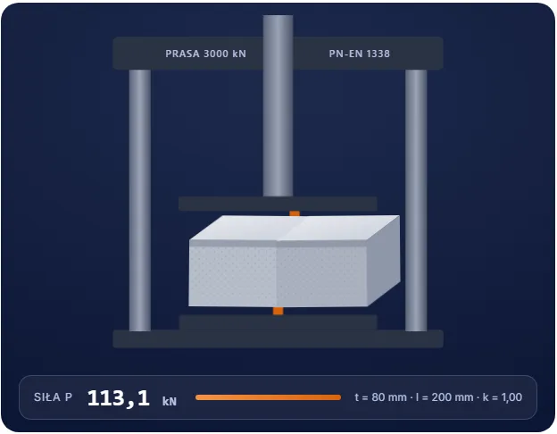 Concrete laboratory — cube splitting test