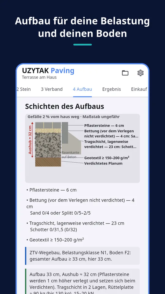UZYTAK Paving — Aufbau für deine Belastung und deinen Boden