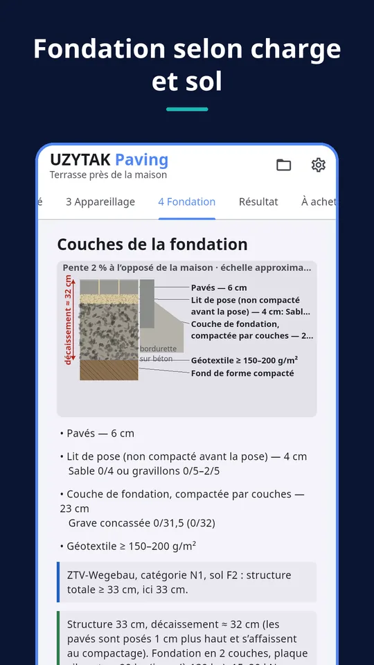 UZYTAK Paving — Fondation selon charge et sol