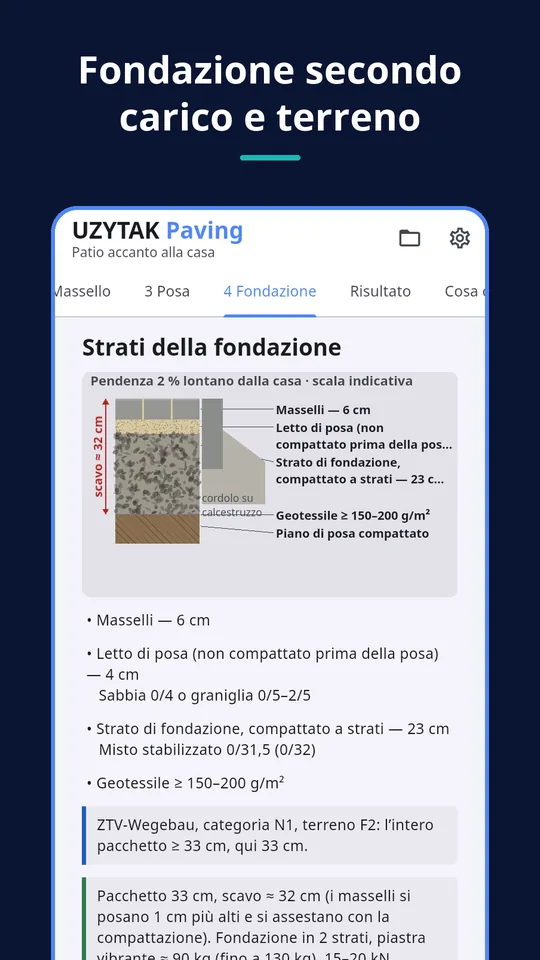 UZYTAK Paving — Fondazione secondo carico e terreno