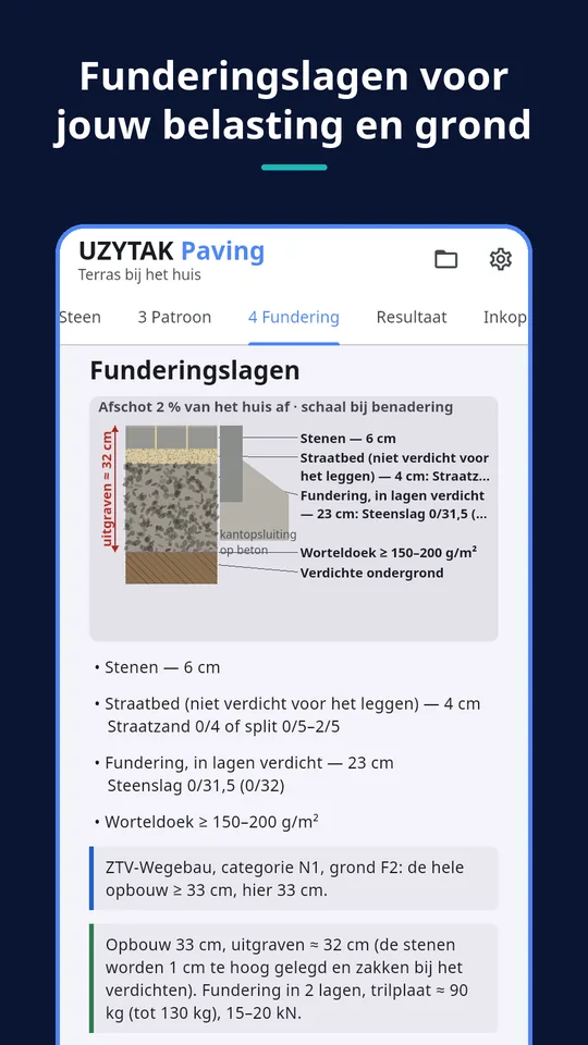 UZYTAK Paving — Funderingslagen voor jouw belasting en grond