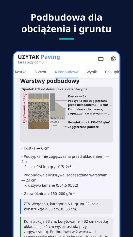 UZYTAK Paving — Podbudowa dla obciążenia i gruntu