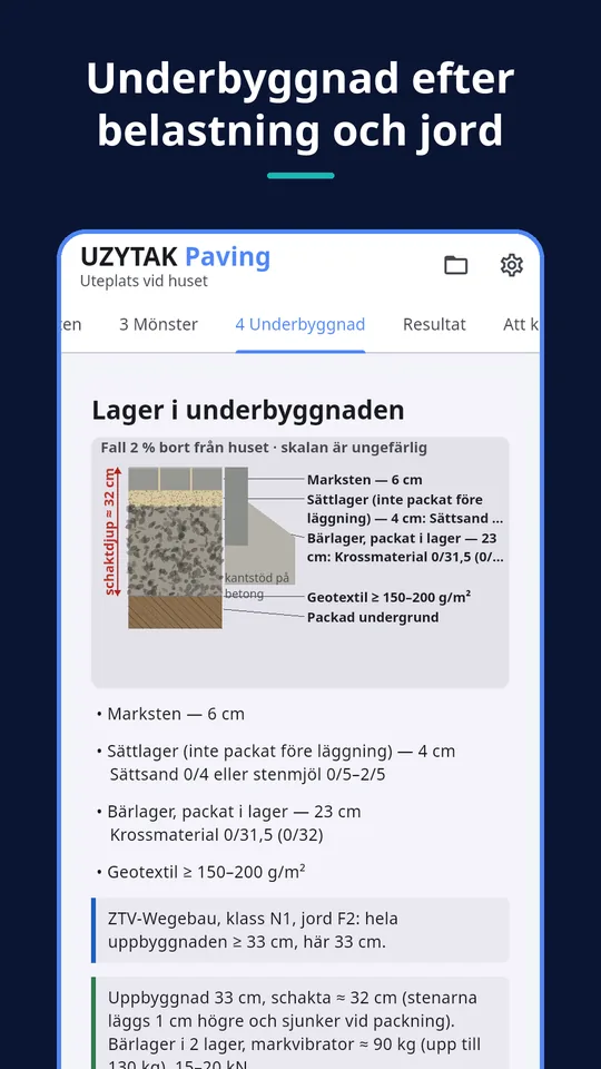 UZYTAK Paving — Underbyggnad efter belastning och jord