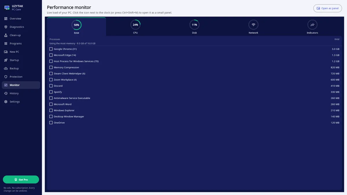 UZYTAK PC Care — Ydelsesmonitor: RAM, CPU, disk og netværk live