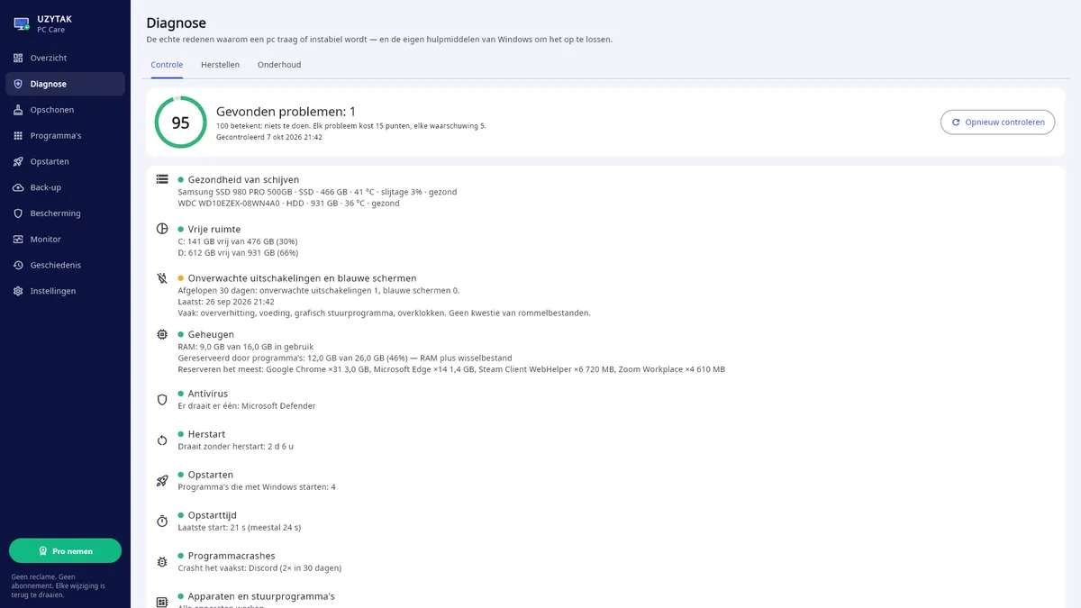 UZYTAK PC Care — Diagnose: 10 controles en wat er te verhelpen is