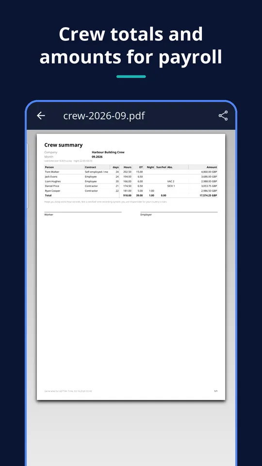 UZYTAK Time — Crew summary