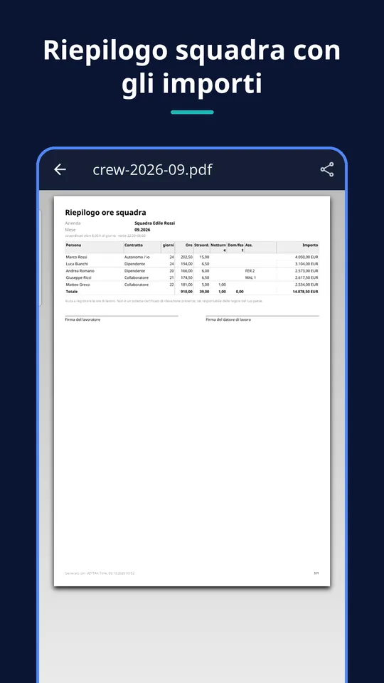 UZYTAK Time — Riepilogo squadra
