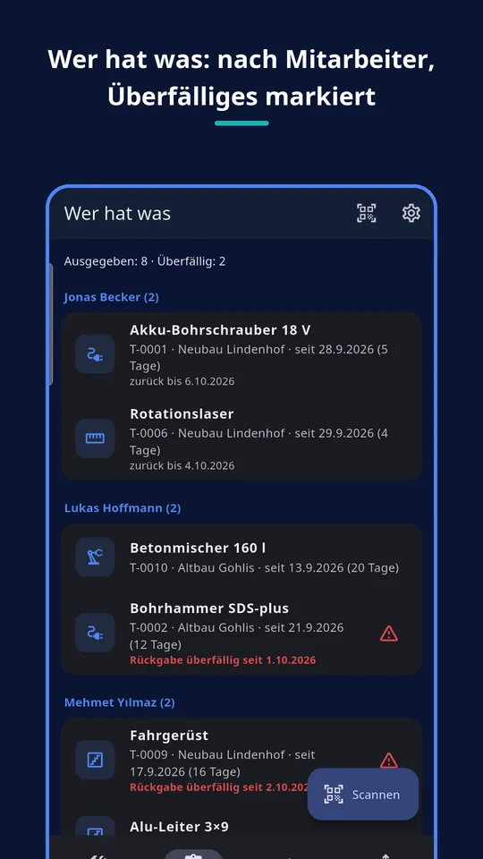 UZYTAK Tools — Wer hat was