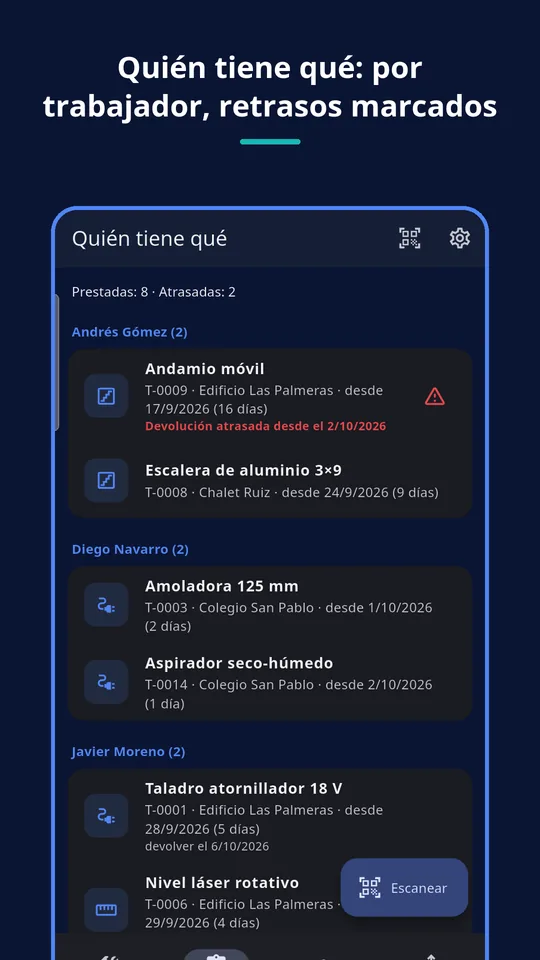 UZYTAK Tools — Quién tiene qué