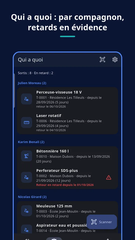 UZYTAK Tools — Qui a quoi