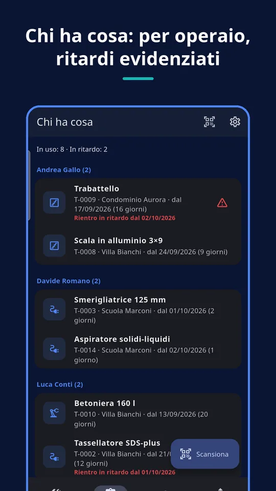 UZYTAK Tools — Chi ha cosa