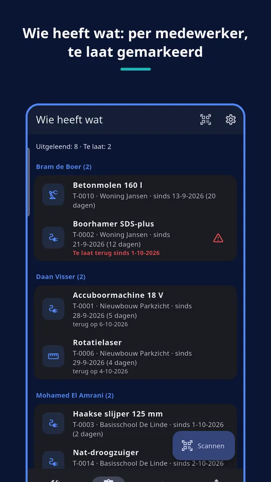 UZYTAK Tools — Wie heeft wat