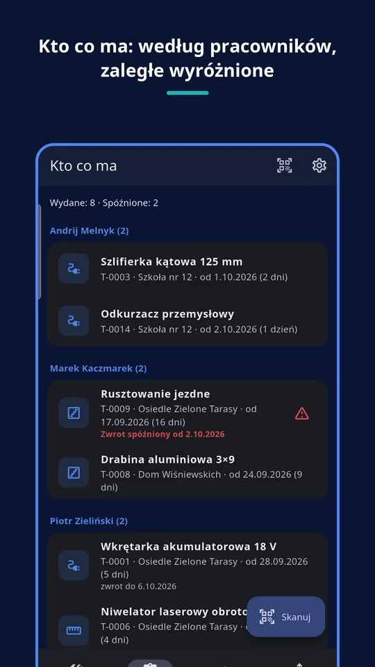 UZYTAK Tools — Kto co ma