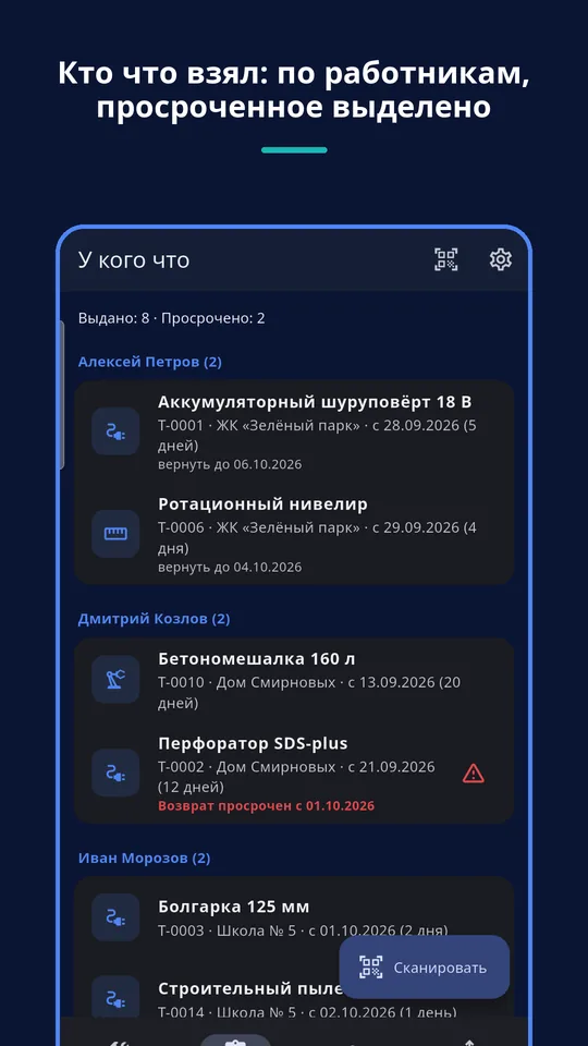 UZYTAK Tools — Кто что взял