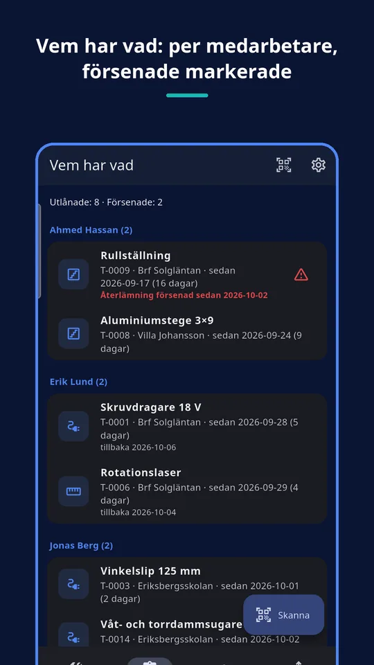 UZYTAK Tools — Vem har vad