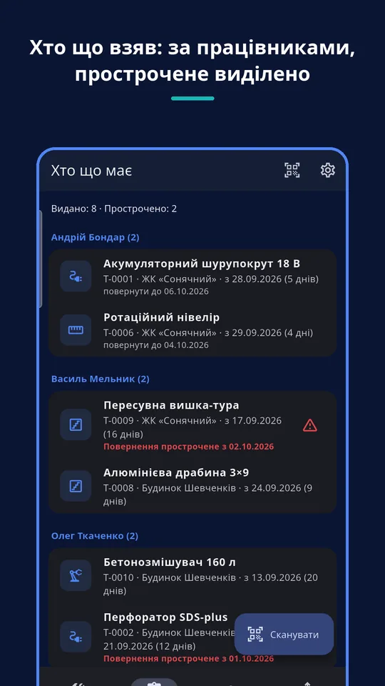 UZYTAK Tools — Хто що взяв